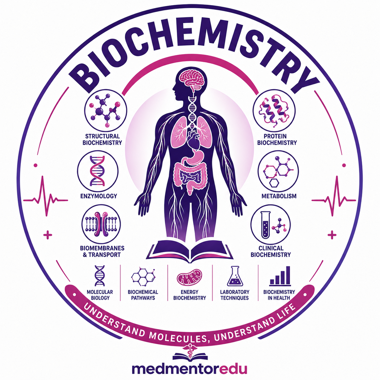 Biochemistry